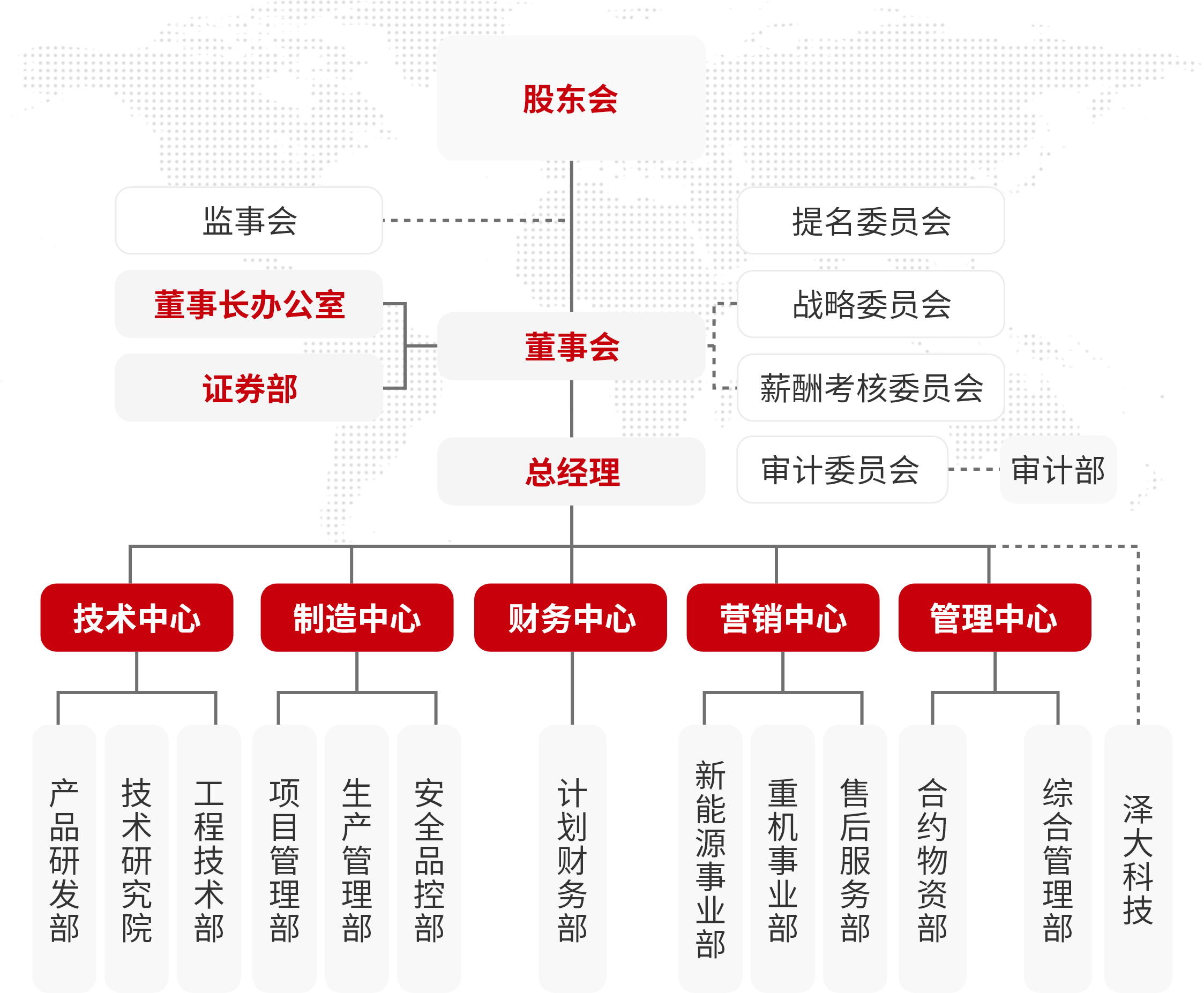 企業(yè)架構(gòu)圖